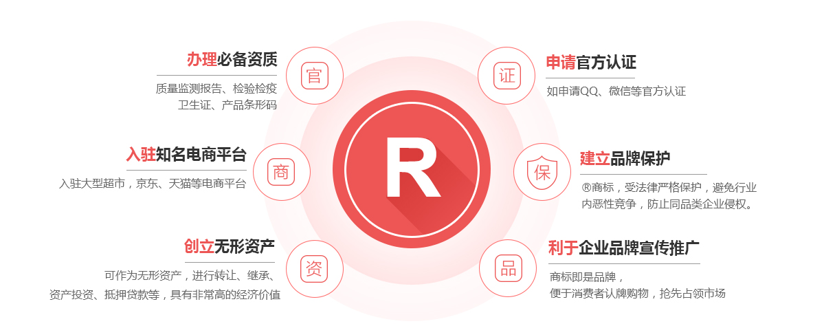 沅陵商标注册的作用